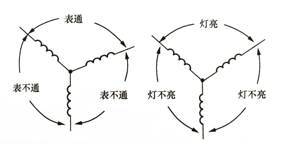 Y形接法电动机绕组断路的检查.jpg