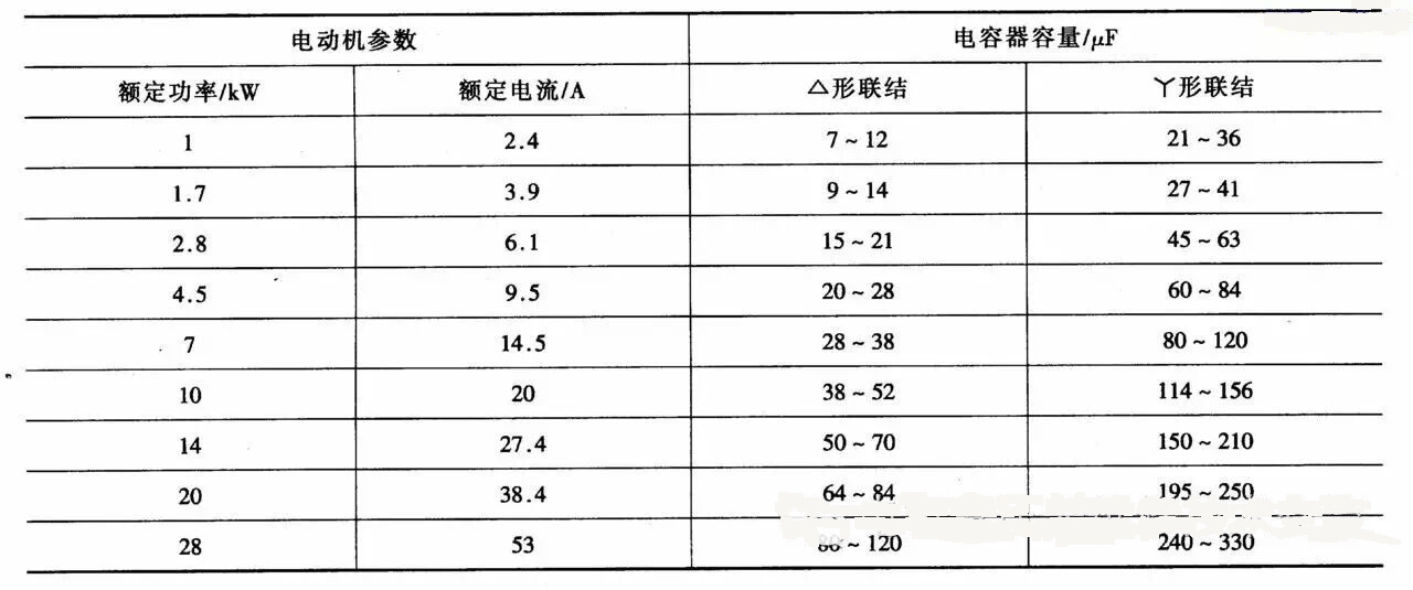 大兰油泵电机:异步电动机改发电机的方法和注意事项