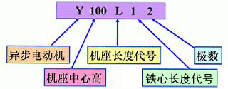 三相异步电机型号意义